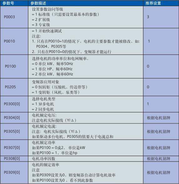 西門子MM440變頻器如何快速調(diào)機