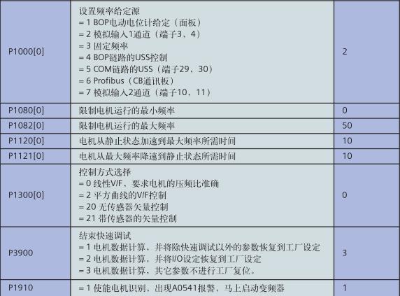 西門子MM440變頻器如何快速調(diào)機